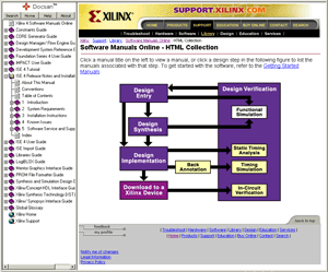 Xilinx Software Manuals Online page